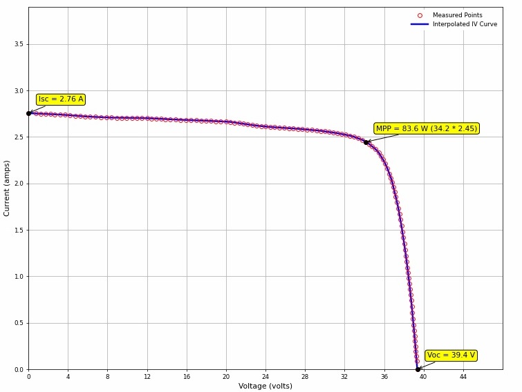 График ВАХ солнечной панели, IV Curve Tracer